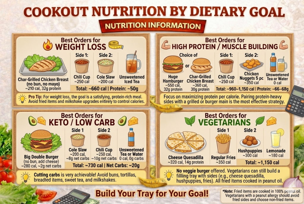 Cookout-Nutrition-by-Dietary-Goal