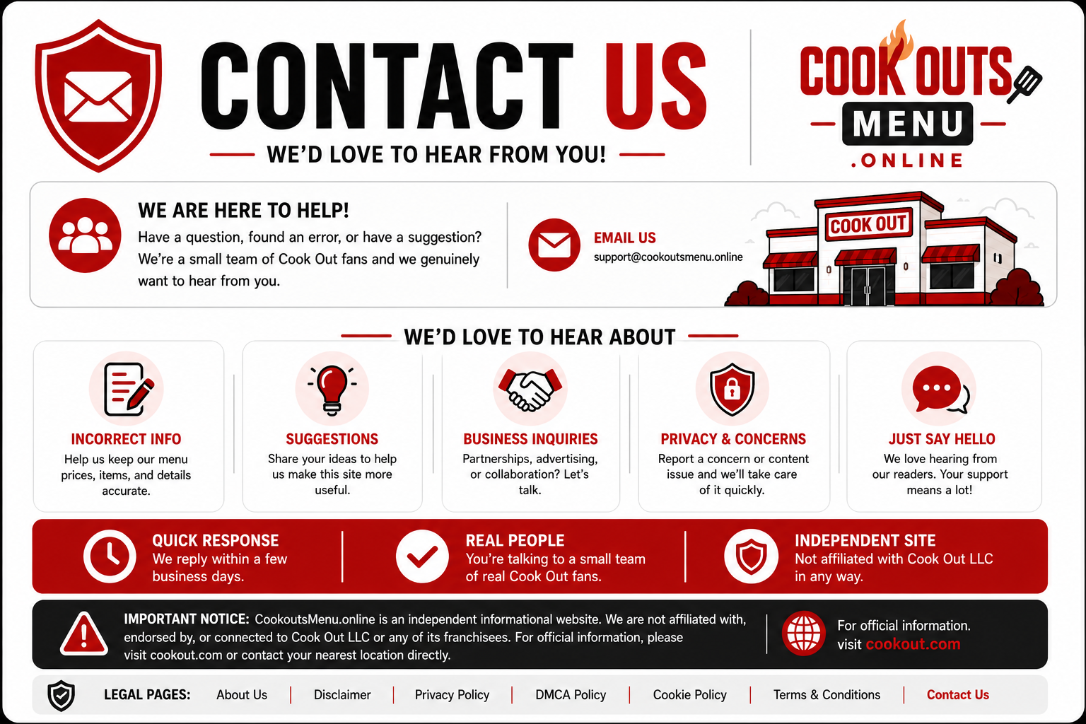 Contact Us page for CookoutsMenu.online featuring support email, feedback options, menu error reporting, business inquiries, privacy concerns, and independent Cook Out menu information.