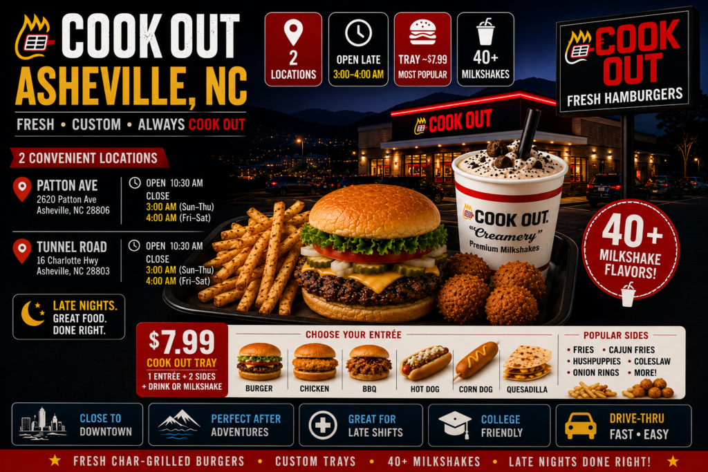 Cook Out restaurant in Asheville, North Carolina at night featuring a char-grilled burger, seasoned fries, hushpuppies, and a milkshake. The design highlights two Asheville locations, late-night hours until 3:00–4:00 AM, Cook Out Trays, and 40+ milkshake flavors.