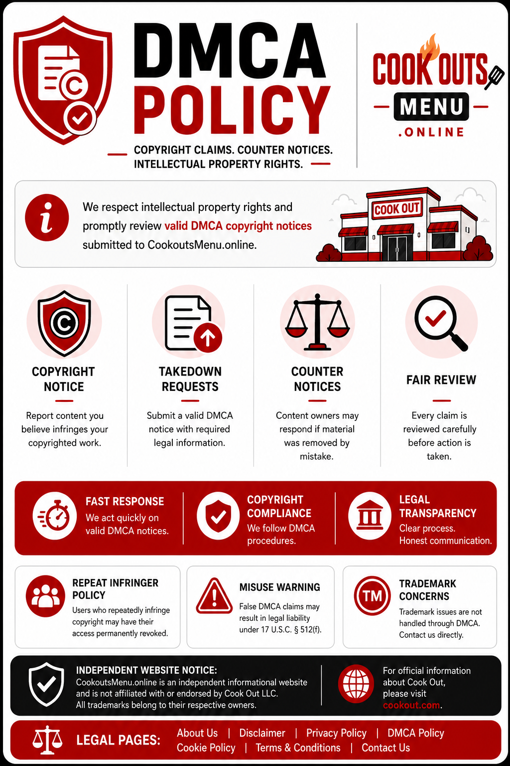 CookoutsMenu.online DMCA Policy banner outlining copyright compliance, safe harbor standards, and legal contact procedures for intellectual property.